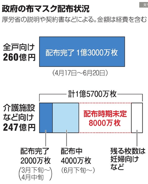 スクリーンショット 2020-07-27 21.27.21