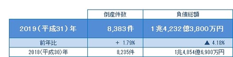 前年比