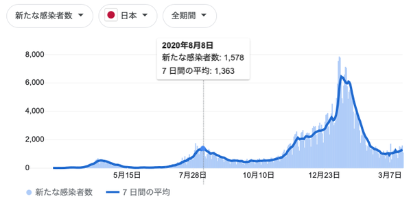 スクリーンショット 2021-03-23 7.34.17