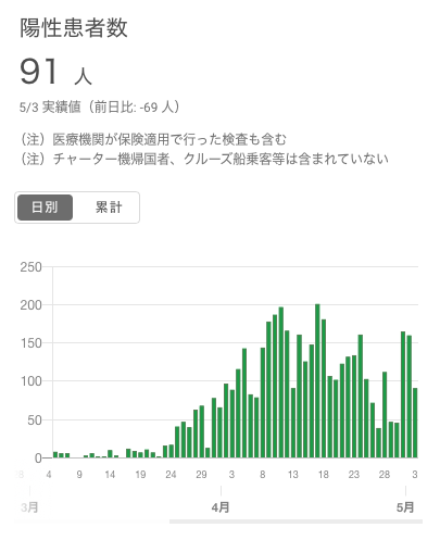 陽性