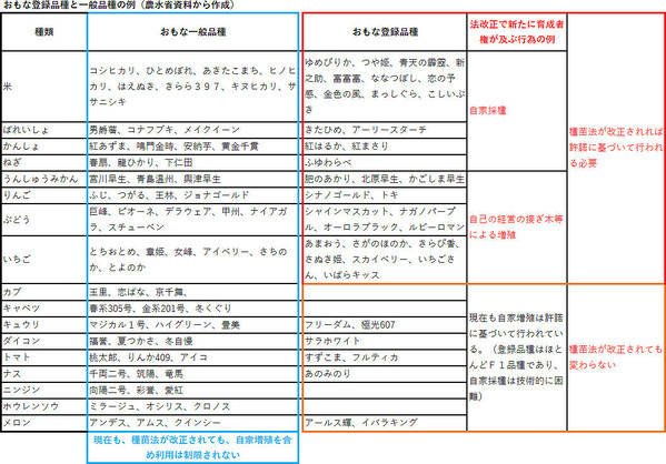 登録品種