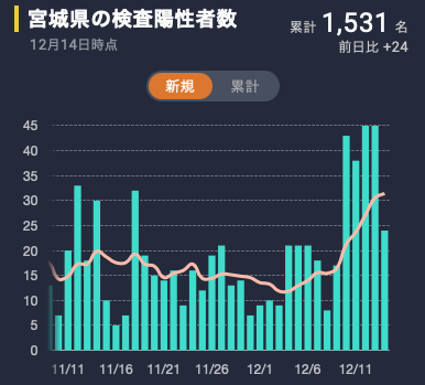 スクリーンショット 2020-12-16 8.46.32