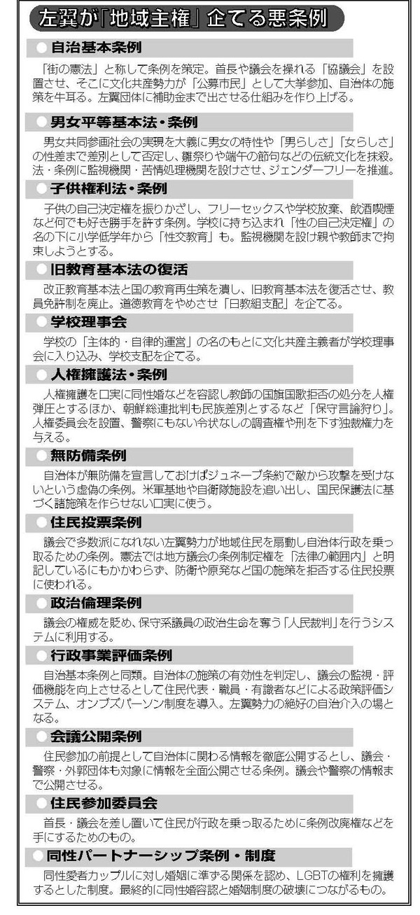 国際勝共連合