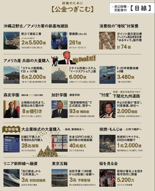 公金つぎ込む