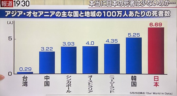 死者率