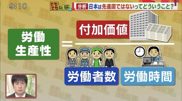 労働生産性