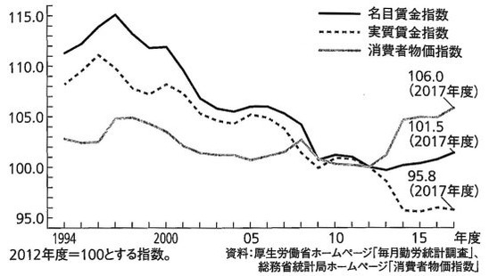 賃金
