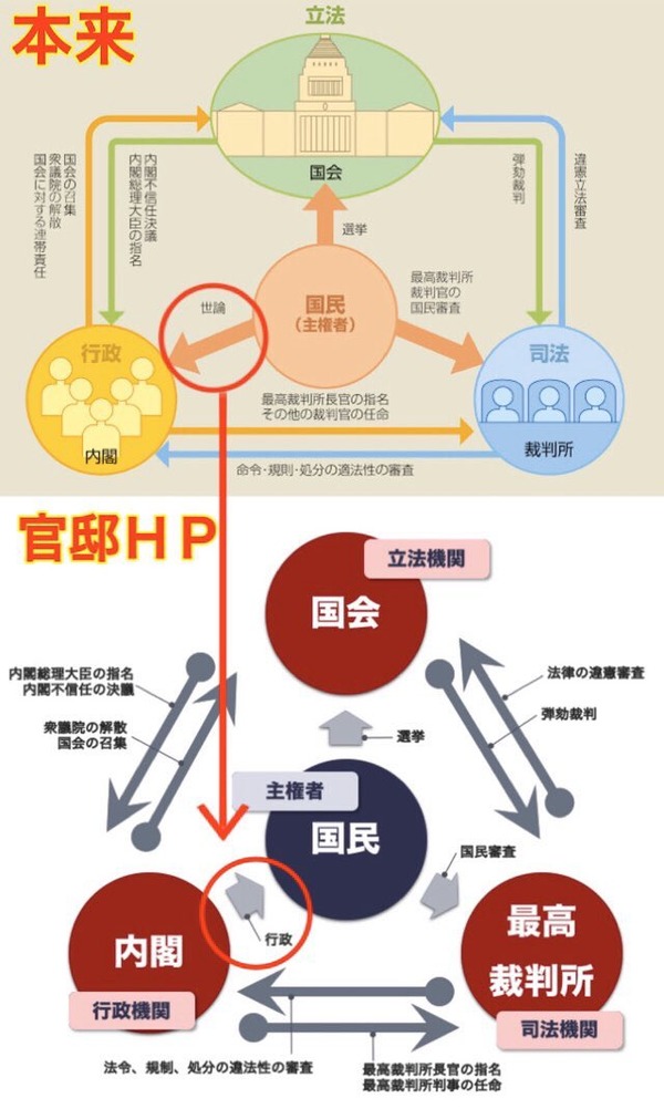 三権分立2