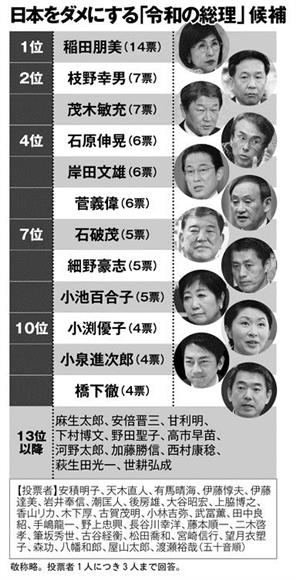 総理にしたくない