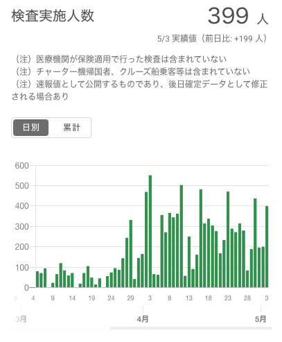 スクリーンショット 2020-05-05 13.25.50