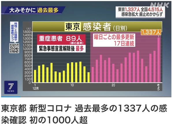 スクリーンショット 2020-12-31 21.32.12