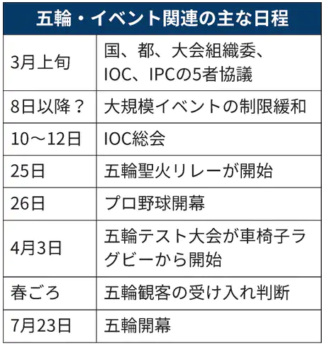 スクリーンショット 2021-02-28 8.06.58