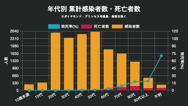 スクリーンショット 2020-05-08 18.37.59