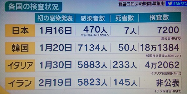検査状況