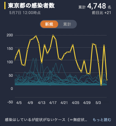 スクリーンショット 2020-05-08 18.32.47