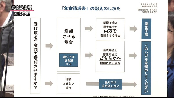 年金請求書記入の仕方