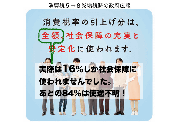 政府はウソをつく】山本太郎街宣「前回消費増税の84％が使途不明 ...