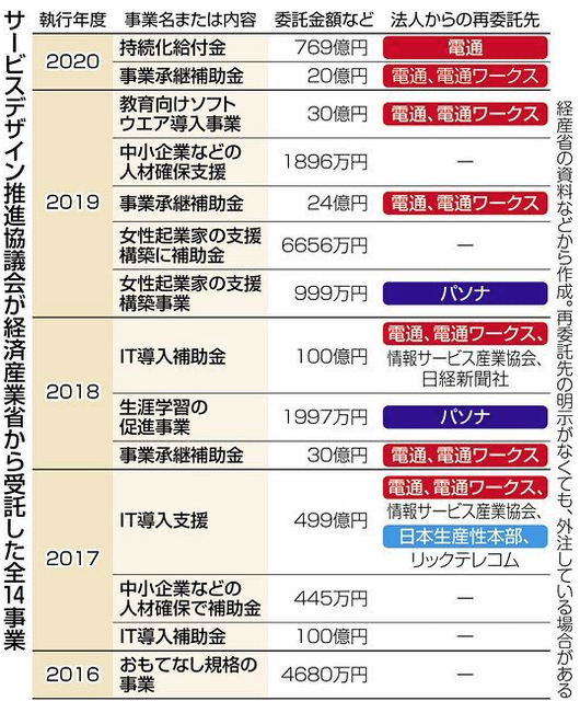 スクリーンショット 2020-06-01 23.28.01