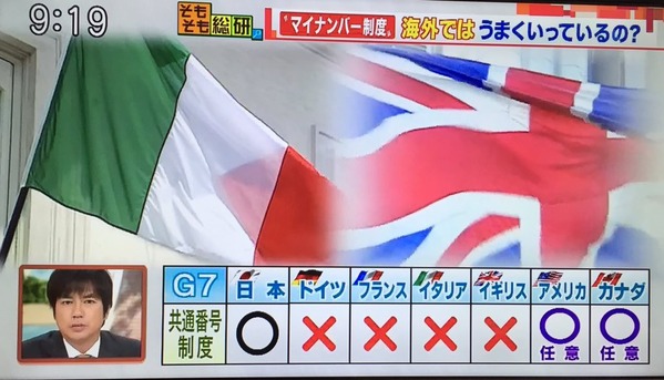 他国のマイナカード制度