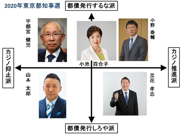 都知事選
