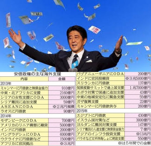 バラマキ大王アベ