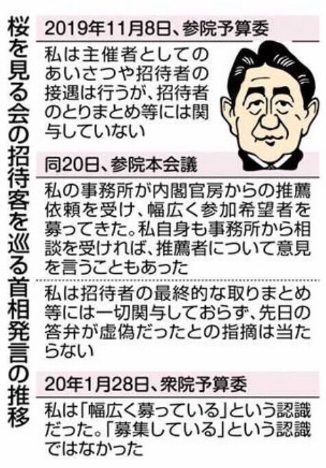 アベのイイワケ