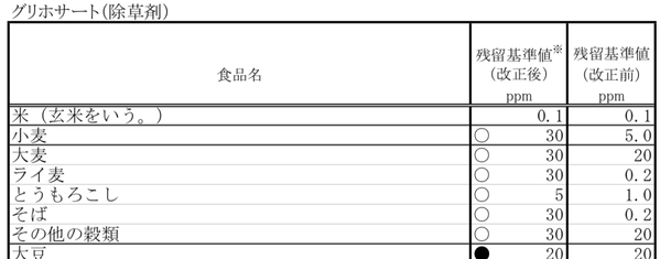 残留0