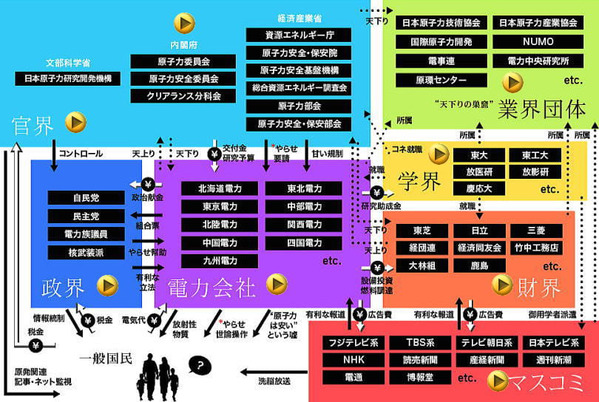 原子力ムラ