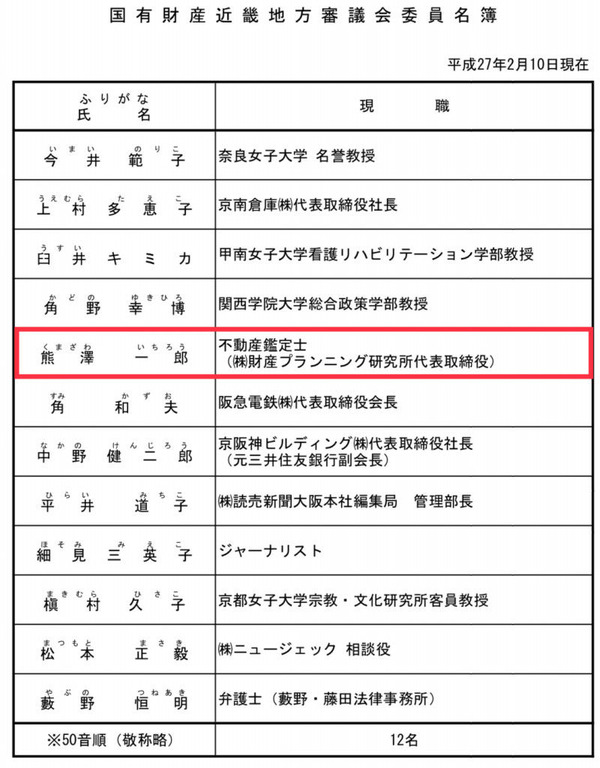 審議会員名簿