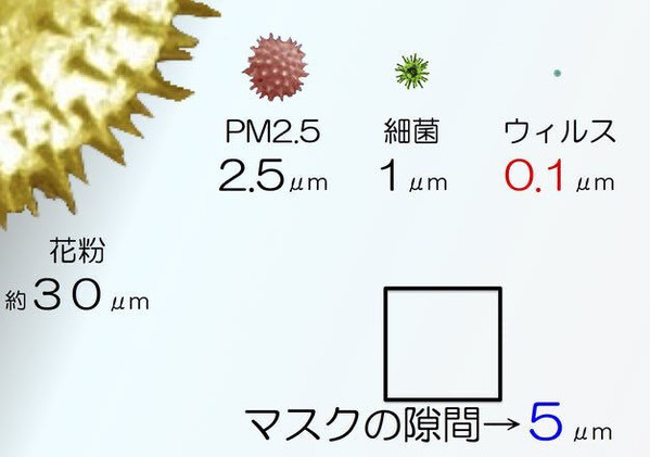 マスク