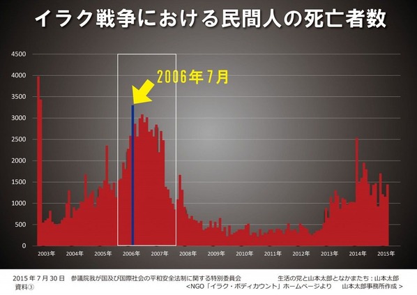 死亡者数