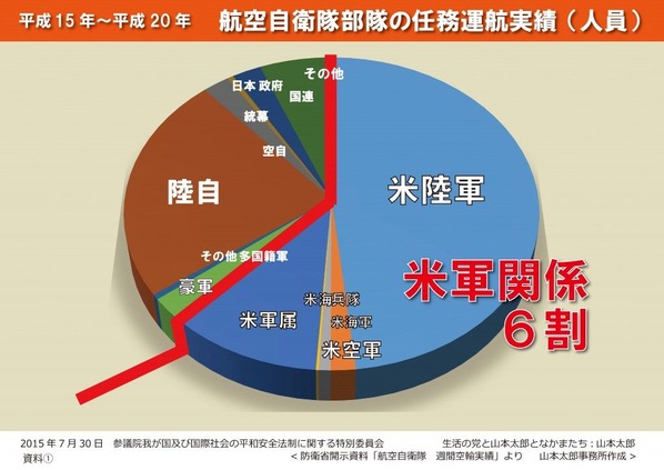 自衛隊派遣