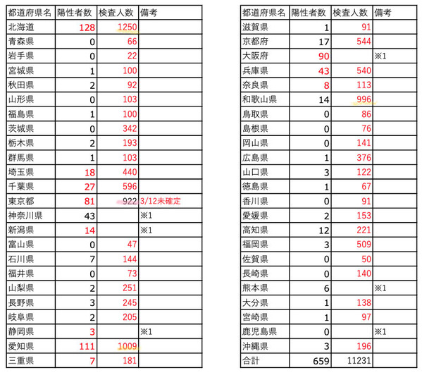 検査人数