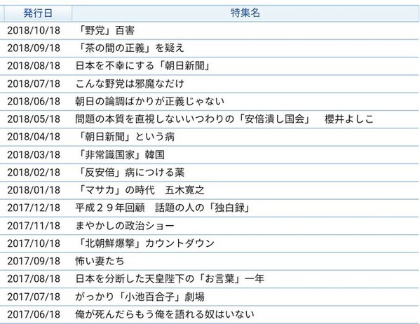 新潮45のネトウヨ化