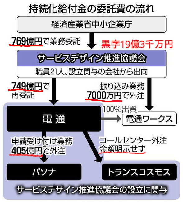 BlogPaint