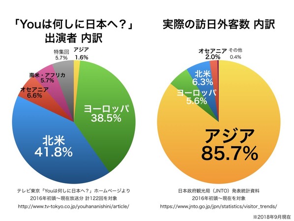 Youは何しに日本へ