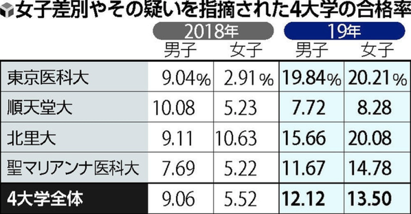 スクリーンショット 2020-06-05 17.48.01