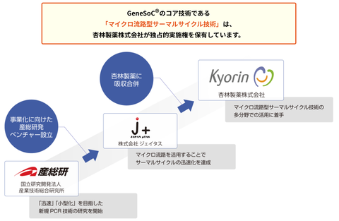 スクリーンショット 2020-04-27 7.51.00