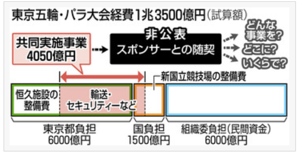 スクリーンショット 2019-01-25 21.32.32