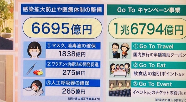 補正予算