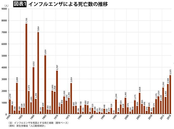 インフル