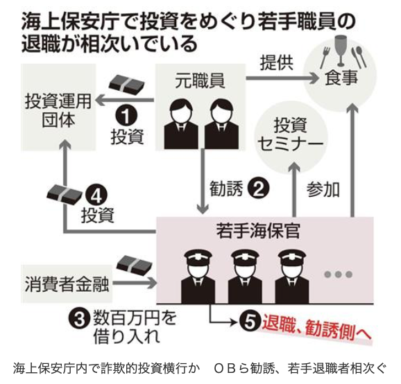 海上保安庁内で投資詐欺 元海保官らが 大金を手にできる と勧誘 薄荷らぼ