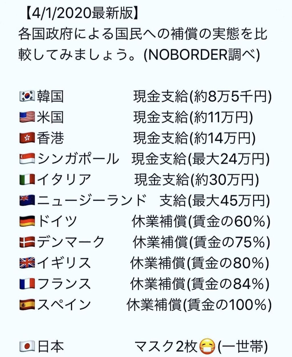 アベノ マスク 1世帯2枚 布マスク配布 エイプリルフールの日本に激震が走った 薄荷らぼ アベノ マスク 1世帯2枚 布マスク配布 エイプリルフールの日本に激震が走った 薄荷らぼ
