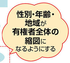 朝日新聞の世論調査