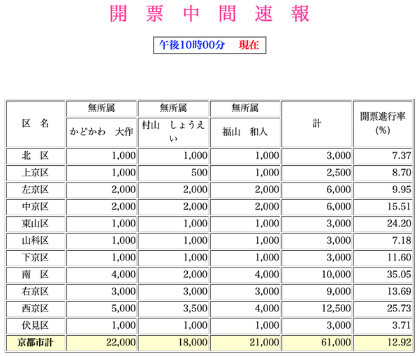 スクリーンショット 2020-02-04 16.14.54