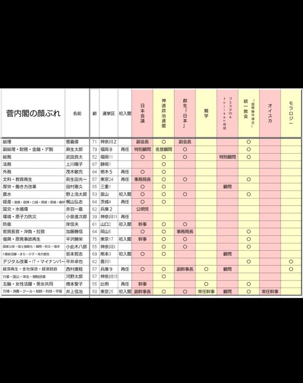 カルト内閣