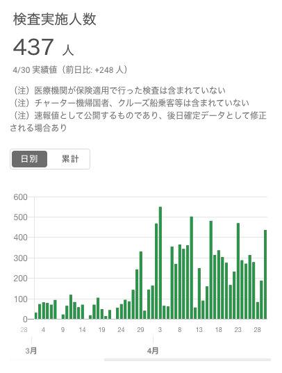 検査