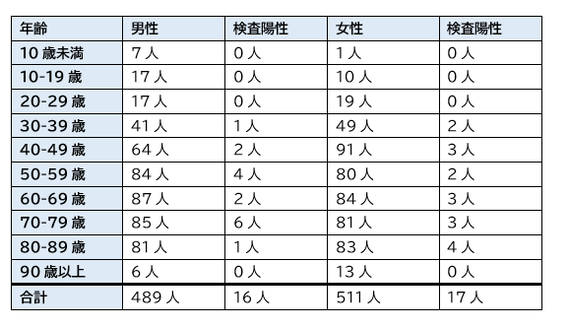 神戸市