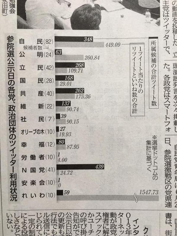 新聞