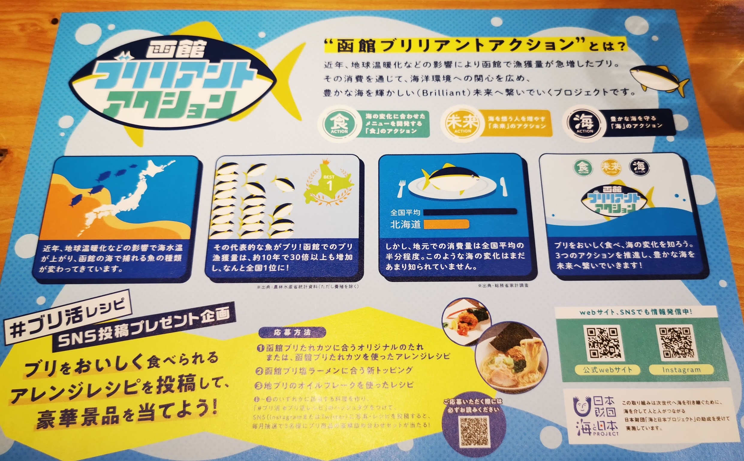 オープンした 函館朝市 地ブリショップ で看板の 函館ブリ塩ラーメン を 函館の飲み食い日記 Powered By ライブドアブログ オープンした 函館朝市 地ブリショップ で看板の 函館ブリ塩ラーメン を 函館の飲み食い日記 Powered By ライブドアブログ